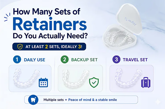 multiple sets of clear retainers with labels for daily use, backup, and travel